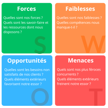 exemple SWOT