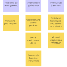 exemple diagramme affinites