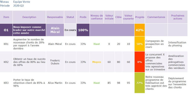 Exemple okr - grille à télécharger