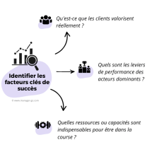 facteurs clés de succès
