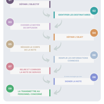 faire une note de service