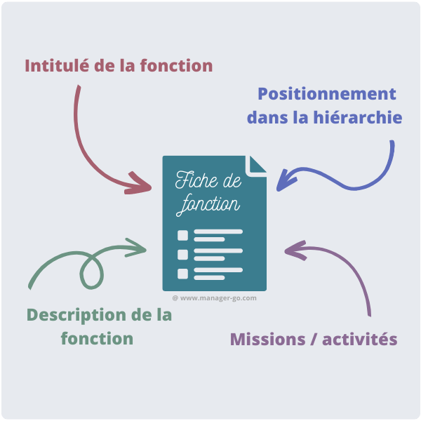 La fiche technique d'organisation d'événement