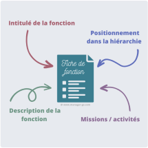 fiche de fonction