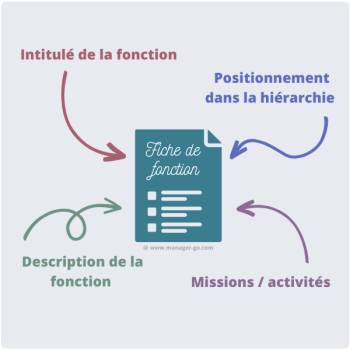 fiche de fonction