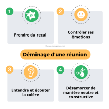 gerer reunion houleuse