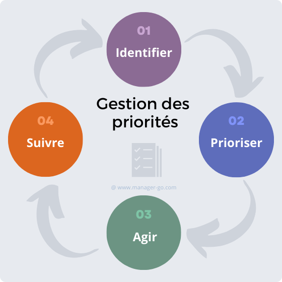 Organisation du travail : quelles pratiques pour être plus serein ?