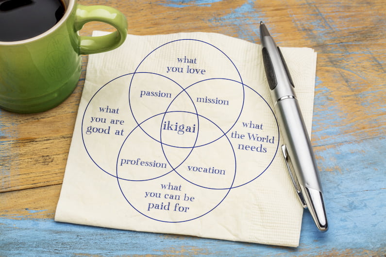 ikigai min