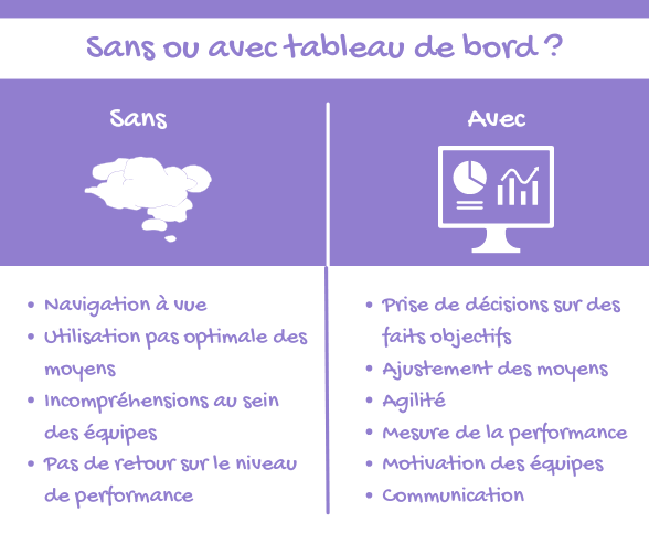Pourquoi un tableau de bord ? 
