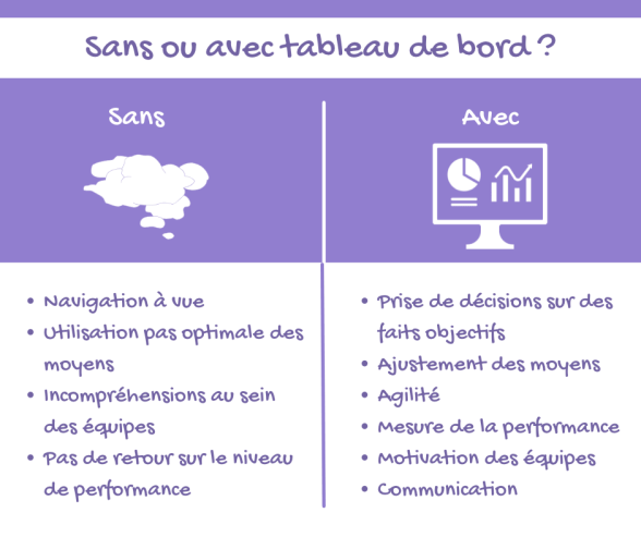 Pourquoi un tableau de bord ?