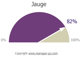 Graphique type jauge