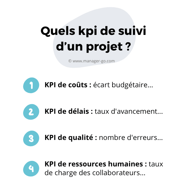 kpi projet