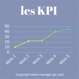 Les indicateurs de performance