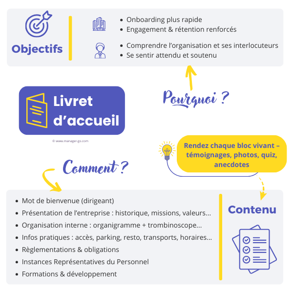 Contenu du livret d'accueil pour le onboarding