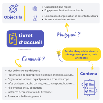 Contenu du livret d'accueil