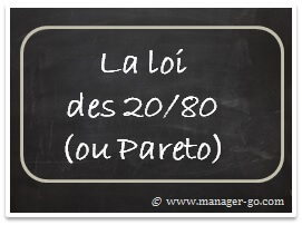 Mise en oeuvre de la loi des 20/80