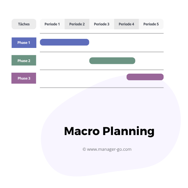 Macro planning
