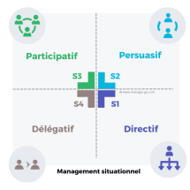 management situationnel