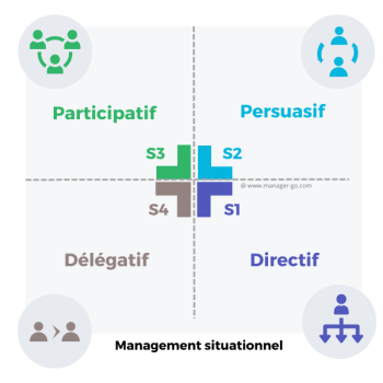 management situationnel