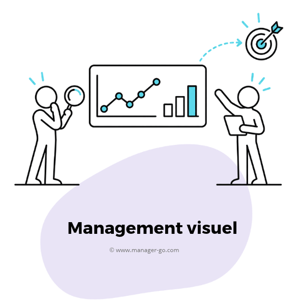 management visuel
