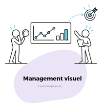management visuel