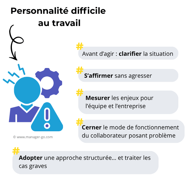 Manager des personnalités difficiles : les clés