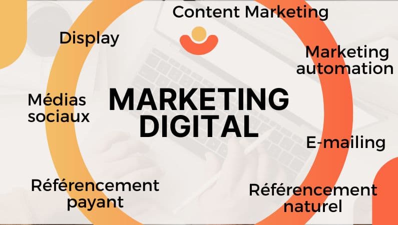 digital MKT