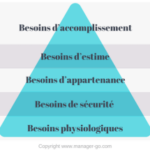 maslow