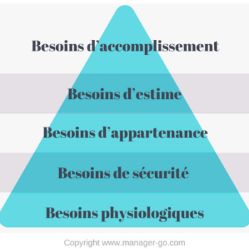 maslow