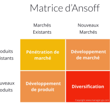 matrice ansoff