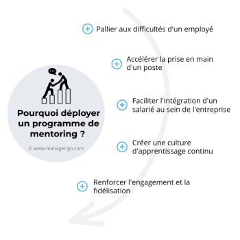 mentoring manager