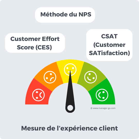 Comment mesurer l'expérience client ?