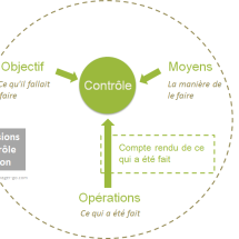missions controleur de gestion2