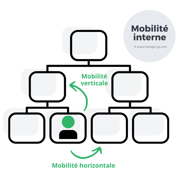 Recrutement : la mobilité interne
