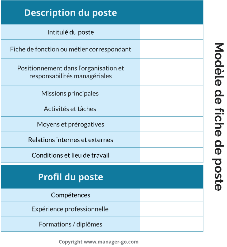 Modèle de fiche de poste à télécharger