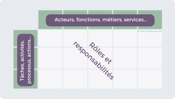 Comment utiliser le modèle RACI ?