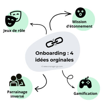 onboarding idees
