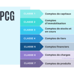 pcg plan comptable general