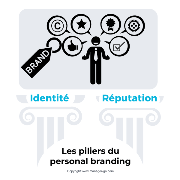Personnal branding : les piliers