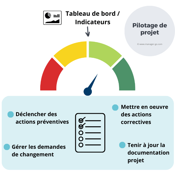 Pilotage de projets : comment faire ?