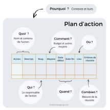 plan d action def