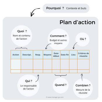 plan d action def