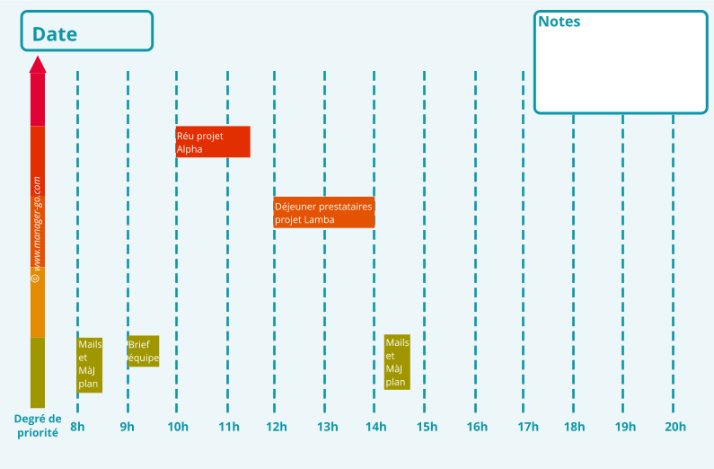 Planifier sa journée de travail pour être bien organisé