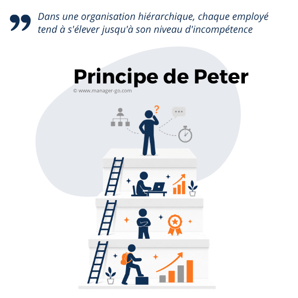 Définition du principe de Peter