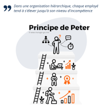 Principe de Peter