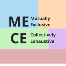 principes MECE