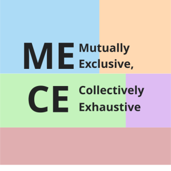 principes MECE