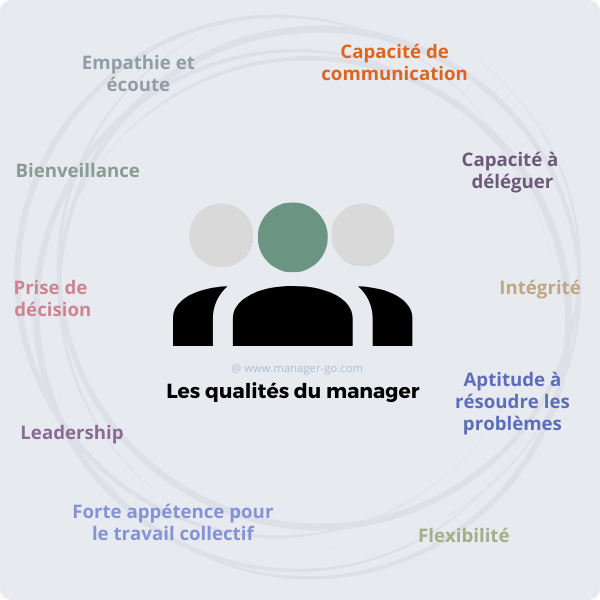 Les 10 qualites du manager