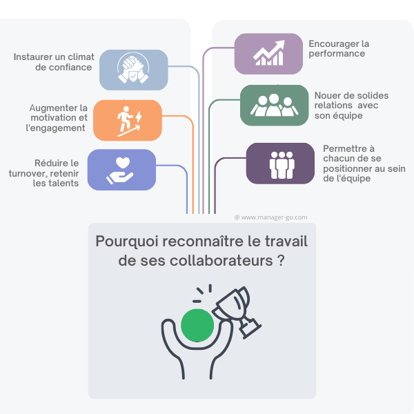 Reconnaissance au travail : les avantages