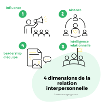 relations interpersonnelles au travail