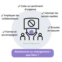 resistance au changement